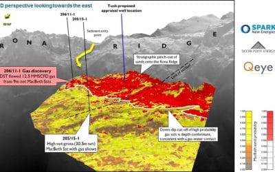 Viaro reaches deal to acquire Spark west of Shetland interests