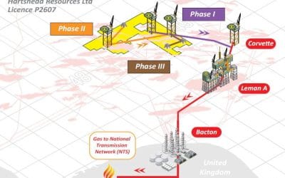 Hartshead awards pipeline seabed geophysical survey contract